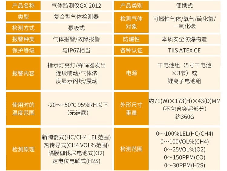 理研（RIKEN KEIKI） GX-2012 便携式四合一气体检测仪